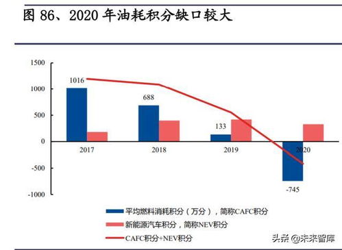 特斯拉專題研究報告 產(chǎn)品、工廠、技術(shù)與生態(tài)展望
