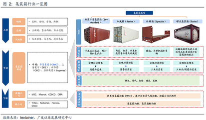 勝獅貨柜 集裝箱租賃服務(wù)的新貴，能否復(fù)制華晨中國的成功？